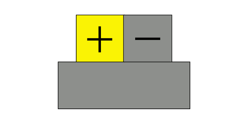 Typ B nach NF C 42-324