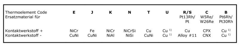 Cmph Materialcode